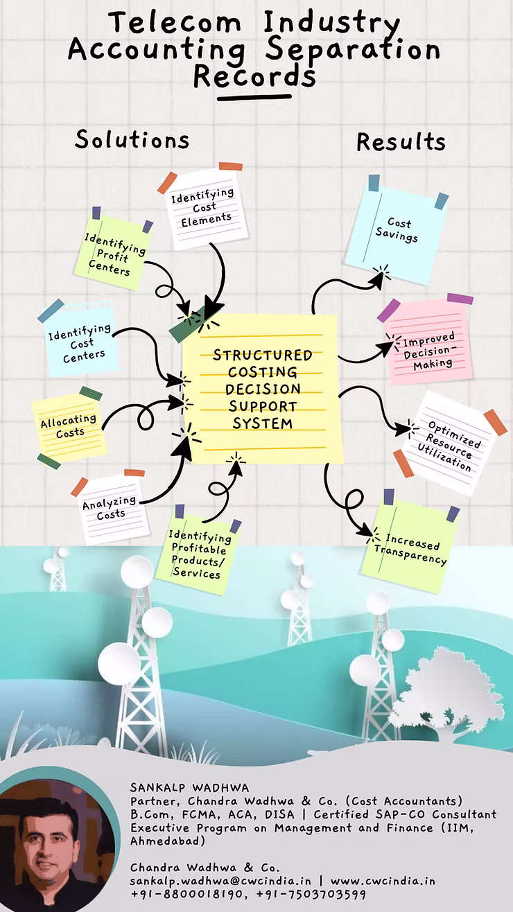 How a structured costing system can provide valuable insights for telecom organisations